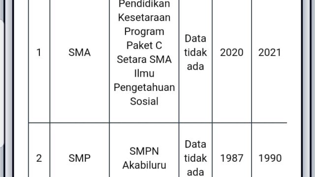 Statemen Pengacara Tidak Terkenal Safni Fakta Baru Dugaan Ijazah Paket C Cabup Limapuluh Kota